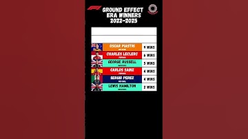 F1 ground effect era winners