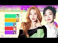 Itzy   all songs line distribution from dalla dalla to algorhythm