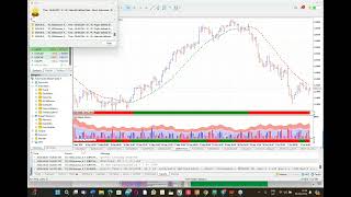 Accumulation and Distribution Live - VSA Trades Mentorship