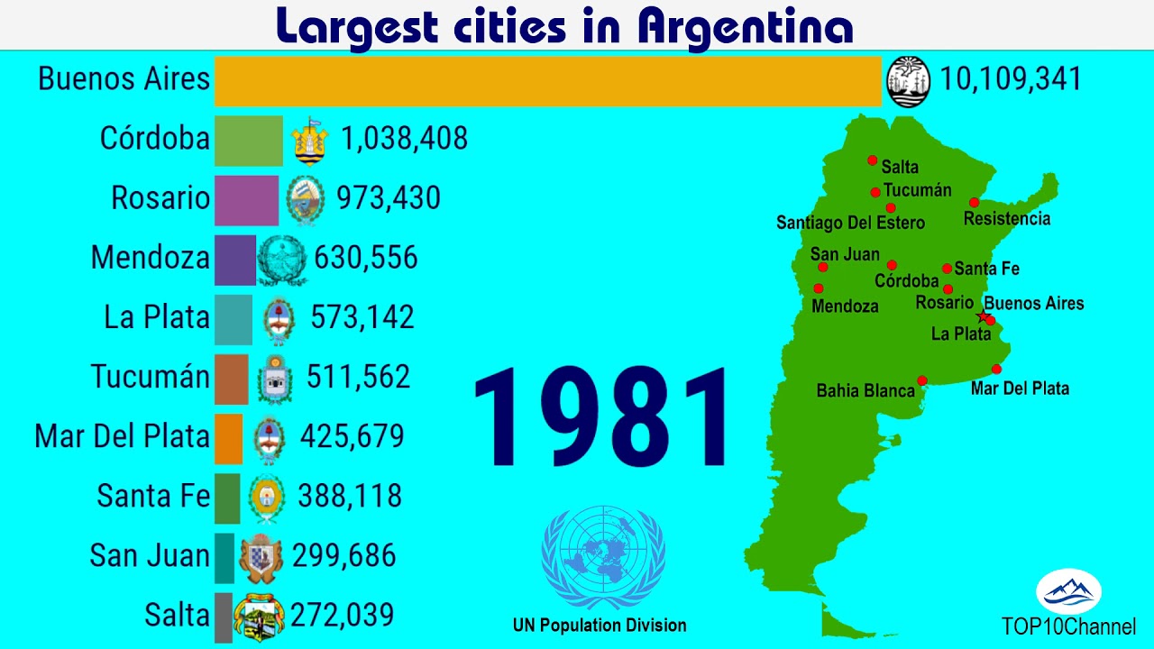 TOP 10 Largest Cities In Argentina 1950 2035 TOP 10 Channel YouTube TOP 10 Largest Cities In Argentina 1950 2035 TOP 10 Channel YouTube