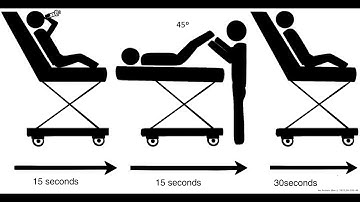 Modified Valsalva Maneuver for Supraventricular tachycardia