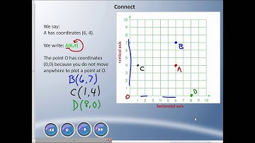Mr. Hardy Teaches: Gr 6 Math - Unit 2-Lesson 4: Plotting Points on a Coordinate Grid