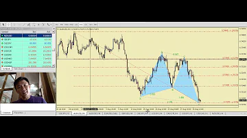 AUDUSD Bullish Butterfly Harmonic Pattern - 2nd Sept 2018