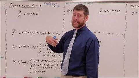 Least Squares Regression (Part 1)