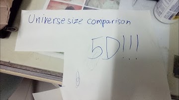 Universe Size Comparison | 5D | Algodoo