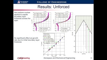 On coherent structures in a turbulent mixing layer created downstream of a “Lambda” notch