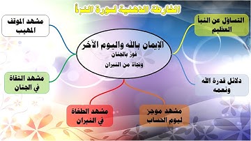 تدبر سورة النبأ كاملة + الخريطة الذهنية Surah An Naba mind map Full edition