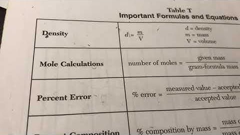 Percent Error brief video