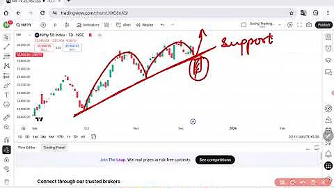 Power of candle analysis Nifty 9 December 2025