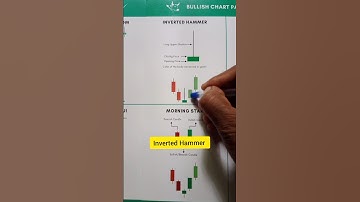 Inverted Hammer candlestick pattern for trading #invertedhammer #shorts #trading #stockmarket