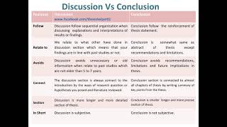 Discussion Vs Conclusion 
