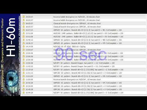 TRADE FOREX  PRO  Forex Divergence + Harmonic Patterns Scanner 200 charts  live FX Underground