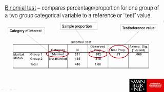 Binomial Test