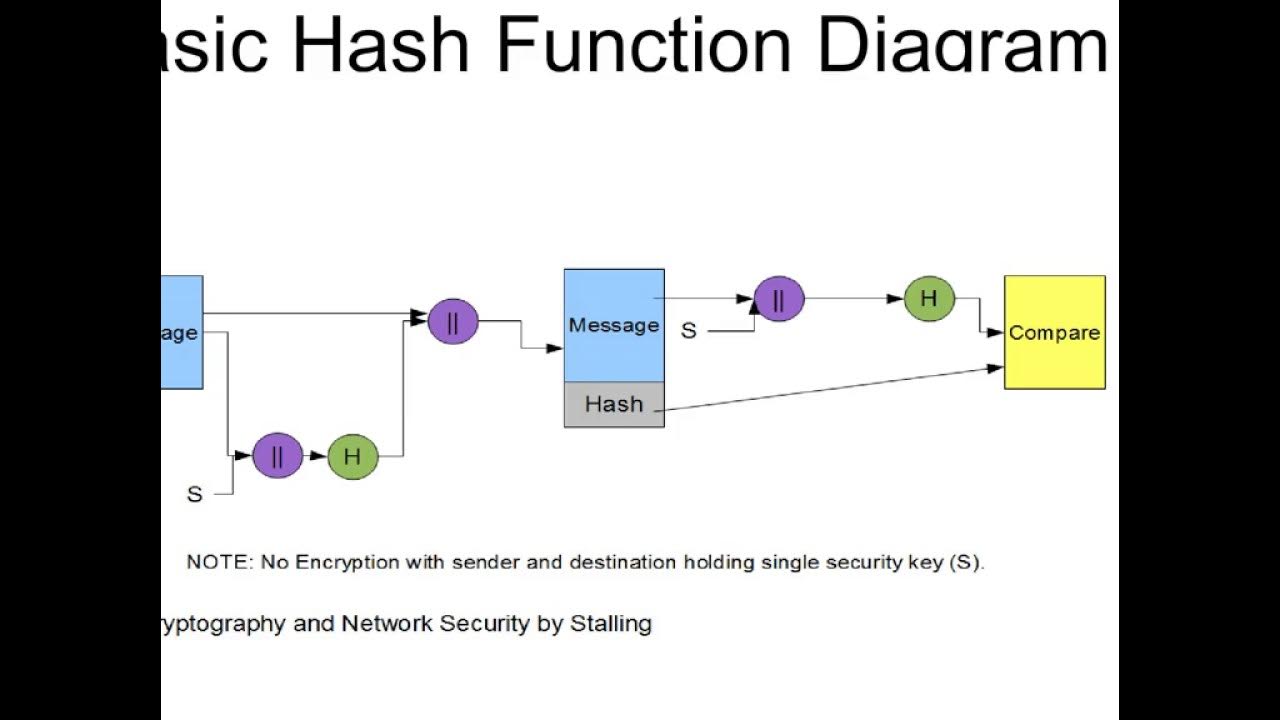 Hash php. Хеширование картинки. Хеширование sha-256. Md5 hash. Блокчейн хеш.
