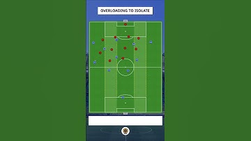 Overloading to Isolate in Football