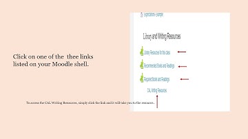 Using Library Resources in Moodle