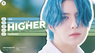A.C.E - Higher Line Distribution (Color Coded)