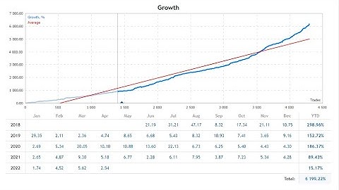 NorthEastWay MT5 1.20+ 1.235 + 1.236 + 1.301 + 1.302 Unlimited - Best EA Forex 2022 REVIEW DOWNLOAD