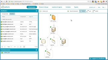 Anturis Product Demo - Monitor your IT infrastructure