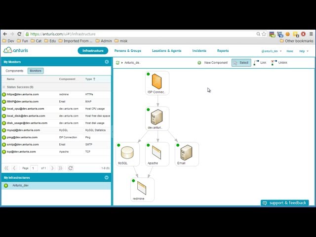 Anturis Product Demo - Monitor your IT infrastructure