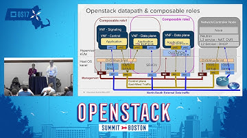 7 Must-Haves for Highly Effective Telco NFV Deployments