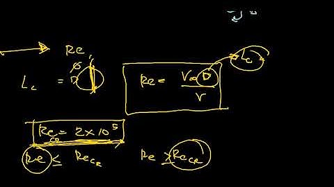 5.5 External Flow Forced Convection