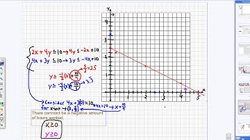 a2cp 3 5 linear programming application word problem