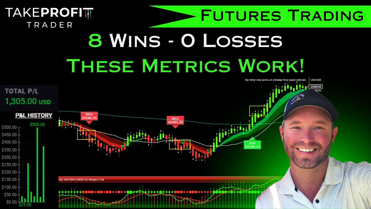 Торговля фьючерсами для начинающих [Эти показатели действительно работают]