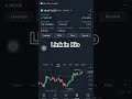 💰 JOIN MY  TELEGRAM (LINK IN BIO 🔗)I SHARE MY TRADES &amp; MARKET BREAKDOWNS DAILY #CRYPTO SIGNALS