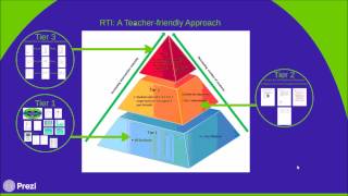 Full Description of RTI: A Teacher-friendly Approach by Dynamic Learning