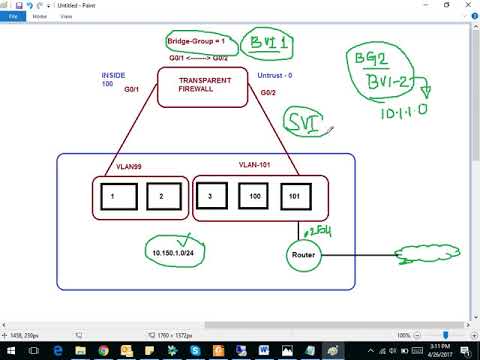 CCIE Security Ver.