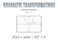 Understanding Quadratic Transformations