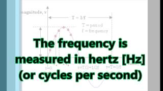 Sound and Sine Waves