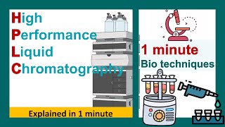 HPLC in 1 minutes |  What is HPLC ? | Biotechniques in 1 minute