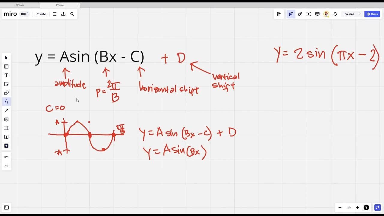 Graphing Y Asin Bx C D And Y 2sin x 2 YouTube graphing-y-asin-bx-c-d-and-y-2sin-x-2-youtube