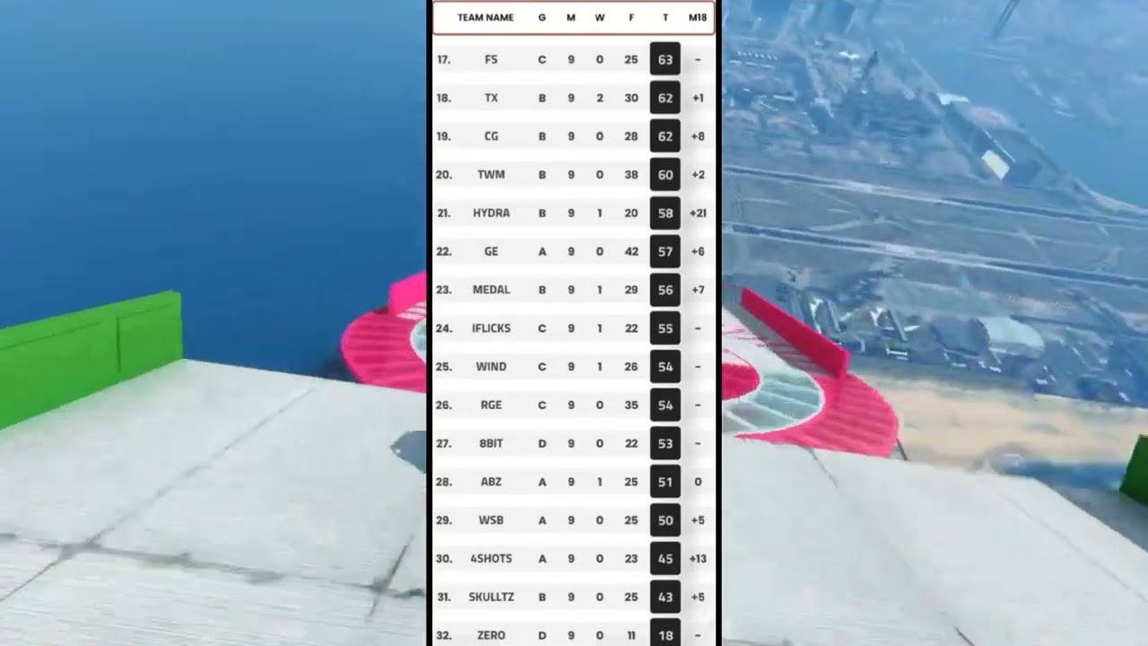ESL TOURNAMENT  Points Table | ESL Snapdragon pro series points table| Week 1 Day-3