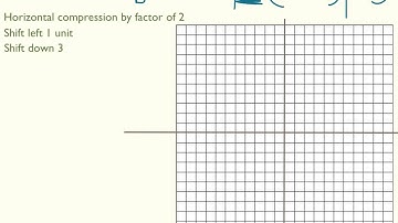 Graphing and Writing Equations of Absolute Value Functions