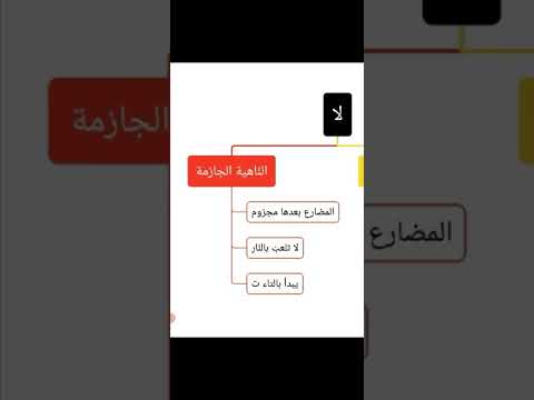 الفرق بين لا النافية ولا الناهية الجازمة