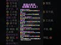 🔮 各星座の最もリアルな特徴 #星座 #星占い #ホロスコープ #Zodiarc #12星座