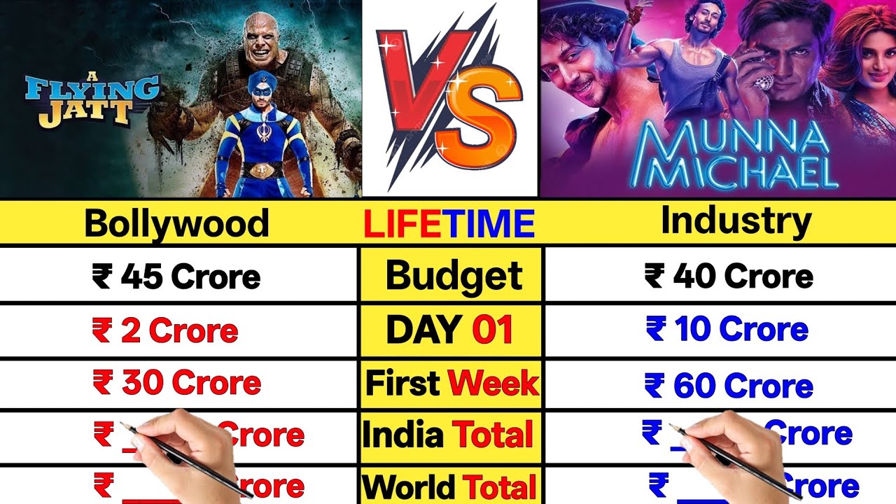 A Flying Jatt vs Munna Michael Movie Lifetime Worldwide Total Box Office Collection Comparison।।