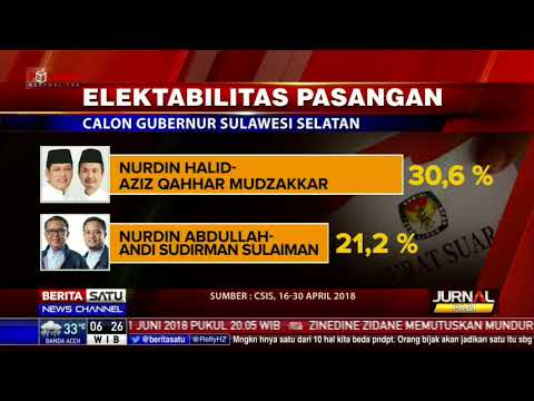 Sumut dan Sulsel Tolak Ukur Perolehan Suara Pilpres 2019