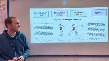 EAPI Analysis and Evaluation of Skills