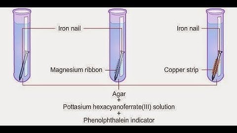 conditions necessary for rusting of iron experiment