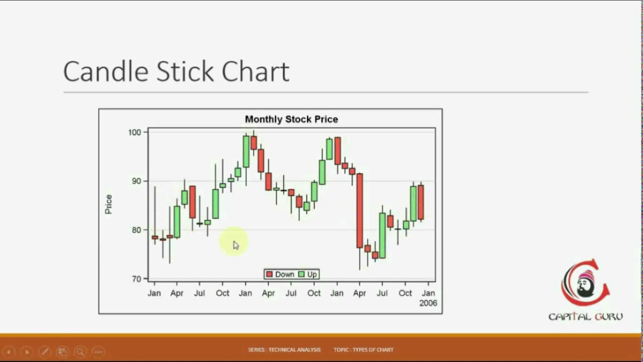 Jcandle Chart Analysis