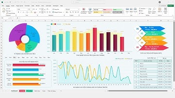 Dashboard Excel - Theo Dõi Và Quản Lý Chi Tiêu Cá Nhân, Gia Đình | Chiến Chart