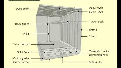 MEO CLASS 4 AND 2 NAVAL ARCHITECTURE AND SHIP CONSTRUCTION. LESSON - 84