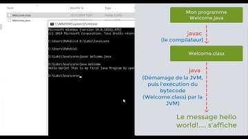 #2 Java - Compiler et Exécuter un Programme Java en Ligne de Commande