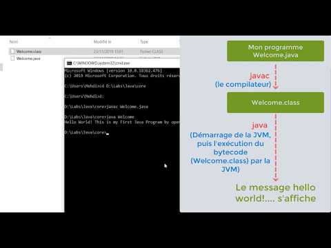 Vidéo: Quelle est l'extension de la classe Java compilée ?