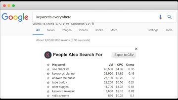 How to install Keywords Everywhere to your browser