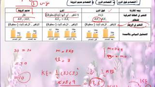 المحاضرة الثامنة ج4 : تحليل التصادمات , انواع التصادمات وقانون حفظ الرخم